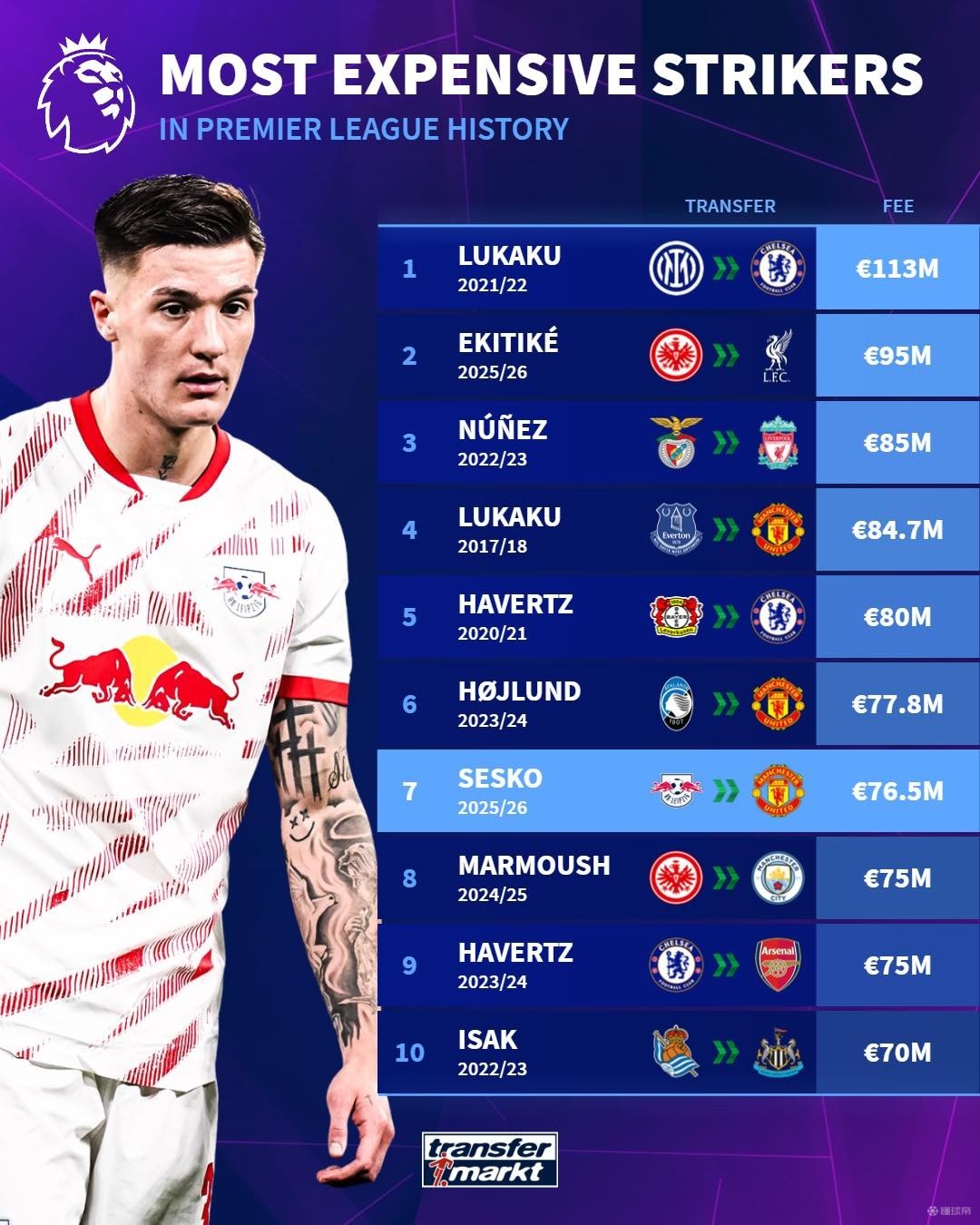 曼城和萊比 曼城和萊比